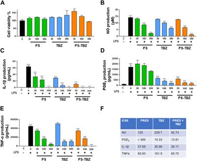 Prednisone-hydrogen sulfide releasing hybrid shows improved therapeutic profile in asthma